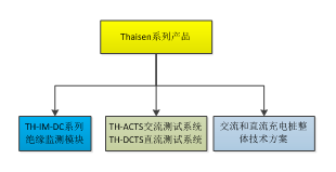 保障充電樁每一個環(huán)節(jié)的安全